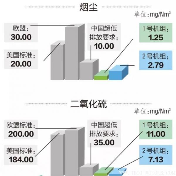 14億打造火電“花園” 值不值？ 行業(yè)資訊 第5張
