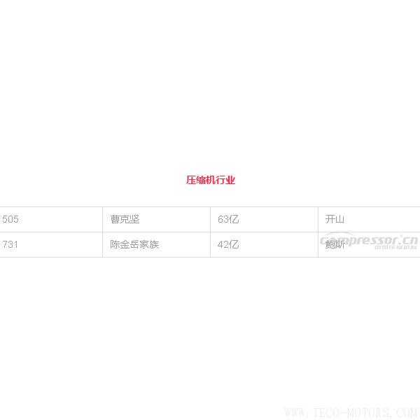 【壓縮機】壓縮機界的驕傲，這兩人進(jìn)入2018中國最富千人榜單