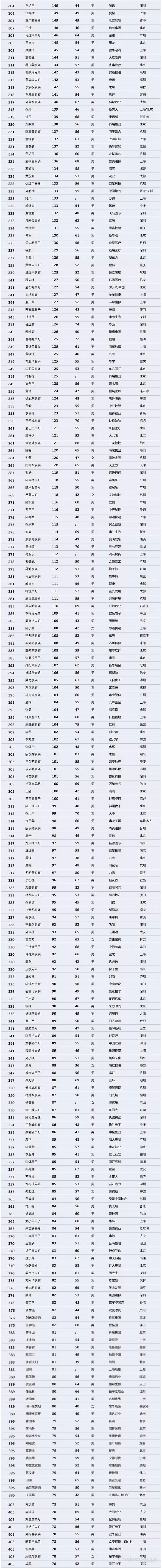 【壓縮機(jī)】壓縮機(jī)界的驕傲，這兩人進(jìn)入2018中國(guó)最富千人榜單 行業(yè)資訊 第3張