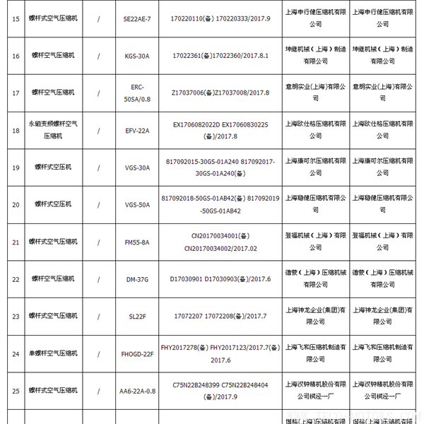 【壓縮機】上海質監(jiān)局：2017年空氣壓縮機產(chǎn)品質量監(jiān)督 抽查40批次全部合格