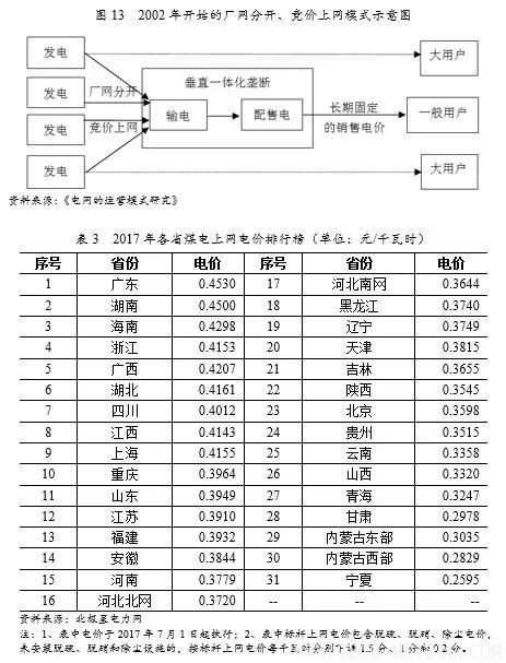深度丨2017年中國火電行業(yè)研究報告 行業(yè)資訊 第14張 深度丨2017年中國火電行業(yè)研究報告 - TECO東元電機(jī) | 變頻器·伺服電機(jī)·減速機(jī)·電機(jī)解決方案