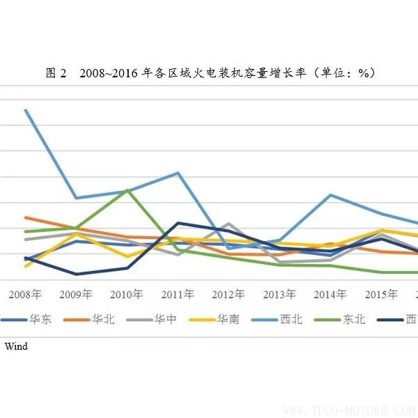 深度丨2017年中國火電行業(yè)研究報告 行業(yè)資訊 第2張 深度丨2017年中國火電行業(yè)研究報告 - TECO東元電機(jī) | 變頻器·伺服電機(jī)·減速機(jī)·電機(jī)解決方案