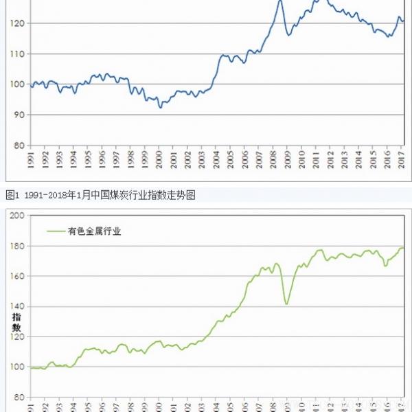 【礦業(yè)】中國國土資源經濟研究院發(fā)布2018年1月份礦業(yè)指數