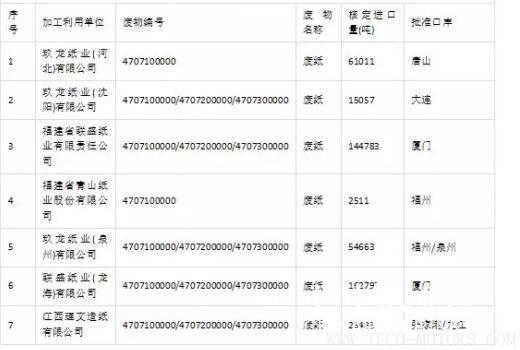 【造紙】2018第三批廢紙進口許可名單公示，核準(zhǔn)數(shù)量46.6萬噸