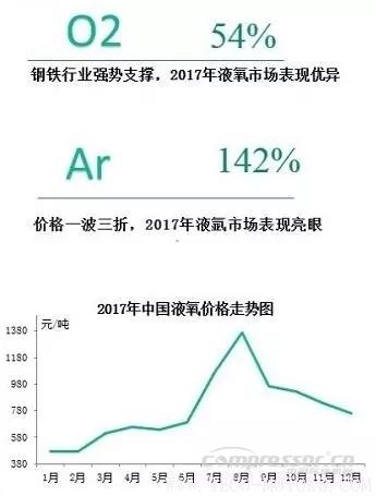 【壓縮機】2017年度中國工業(yè)氣體行業(yè)的三大關鍵詞
