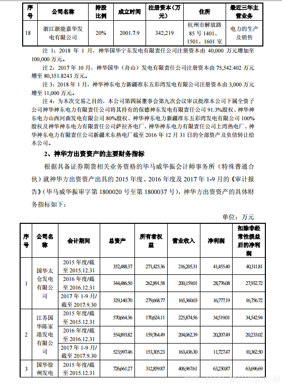 【電廠】中國神華與國電電力將組建合資公司 裝機(jī)超8000萬千瓦 行業(yè)資訊 第8張 【電廠】中國神華與國電電力將組建合資公司 裝機(jī)超8000萬千瓦 - TECO東元電機(jī) | 變頻器·伺服電機(jī)·減速機(jī)·電機(jī)解決方案