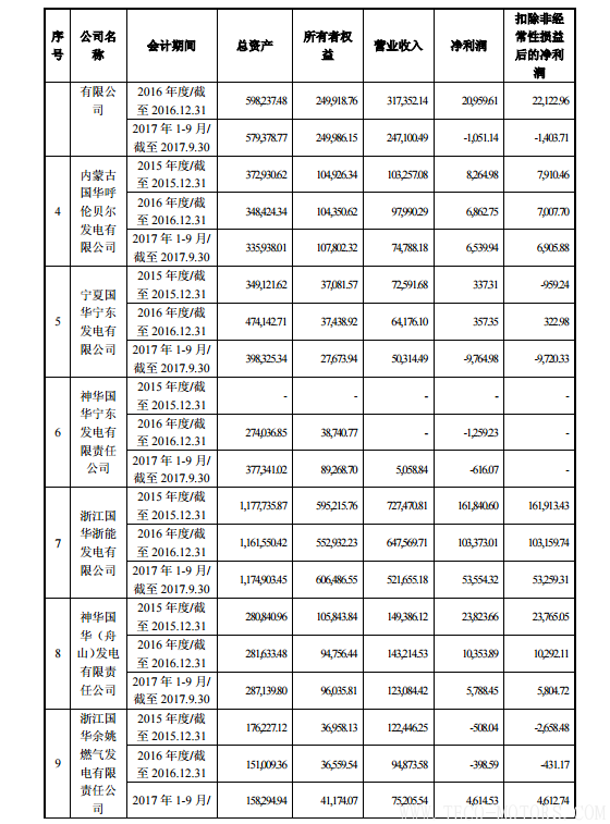 【電廠(chǎng)】中國(guó)神華與國(guó)電電力將組建合資公司 裝機(jī)超8000萬(wàn)千瓦【電廠(chǎng)】中國(guó)神華與國(guó)電電力將組建合資公司 裝機(jī)超8000萬(wàn)千瓦 行業(yè)資訊 第10張