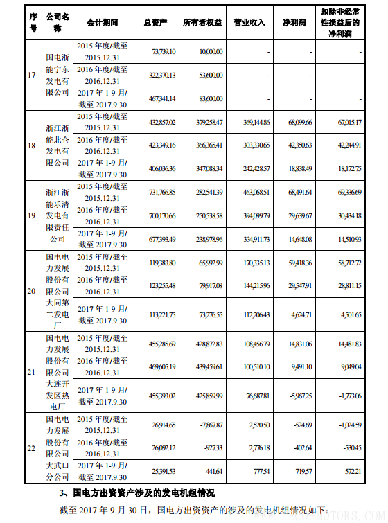 【電廠(chǎng)】中國(guó)神華與國(guó)電電力將組建合資公司 裝機(jī)超8000萬(wàn)千瓦【電廠(chǎng)】中國(guó)神華與國(guó)電電力將組建合資公司 裝機(jī)超8000萬(wàn)千瓦 行業(yè)資訊 第22張