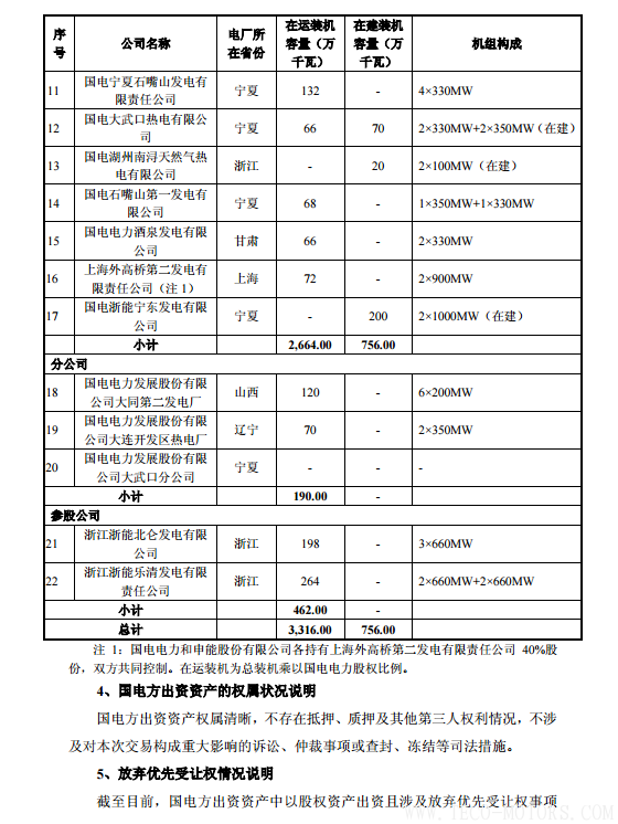 【電廠(chǎng)】中國(guó)神華與國(guó)電電力將組建合資公司 裝機(jī)超8000萬(wàn)千瓦【電廠(chǎng)】中國(guó)神華與國(guó)電電力將組建合資公司 裝機(jī)超8000萬(wàn)千瓦 行業(yè)資訊 第24張
