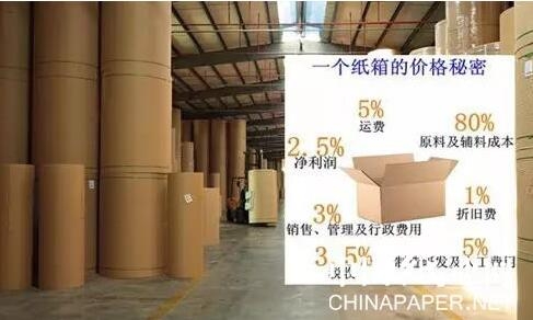 【造紙】8天緊急提價3次，這家紙廠原紙漲幅高達600元/噸！