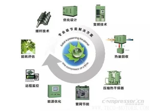 【壓縮機(jī)】壽力DSP系列新品無油螺桿空壓機(jī)強(qiáng)勢(shì)來襲 行業(yè)資訊 第2張