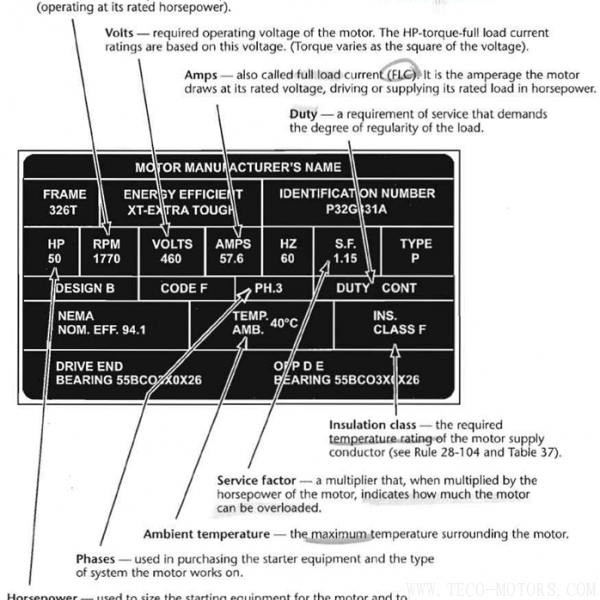采購與現(xiàn)場人員必看：電機(jī)銘牌參數(shù)中英文對照 - TECO東元電機(jī) | 變頻器·伺服電機(jī)·減速機(jī)·電機(jī)解決方案
