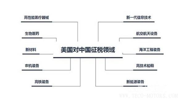 【建材】中美貿(mào)易戰(zhàn)來勢(shì)洶洶 或?qū)λ嘈枨笥兄卮笥绊?/></a>
			</figure>
			<div   id=