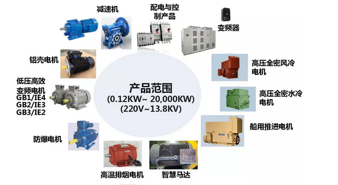 東元電機(jī)產(chǎn)品參加2018年（淄博）國(guó)際通用機(jī)械泵閥及化工技術(shù)裝備博覽會(huì) - TECO東元電機(jī) | 變頻器·伺服電機(jī)·減速機(jī)·電機(jī)解決方案