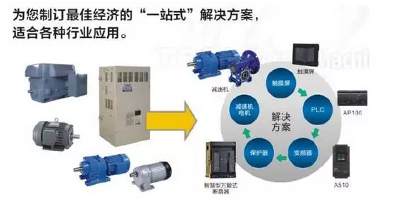 東元電機(jī)產(chǎn)品參加2018年（淄博）國(guó)際通用機(jī)械泵閥及化工技術(shù)裝備博覽會(huì) - TECO東元電機(jī) | 變頻器·伺服電機(jī)·減速機(jī)·電機(jī)解決方案