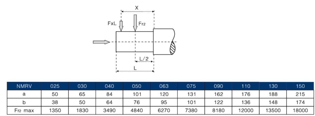東元RV蝸輪蝸桿減速機 - TECO東元電機 | 變頻器·伺服電機·減速機·電機解決方案