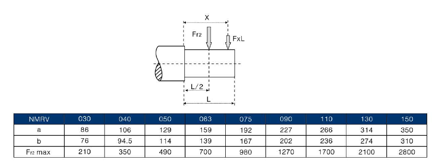 東元RV蝸輪蝸桿減速機 - TECO東元電機 | 變頻器·伺服電機·減速機·電機解決方案
